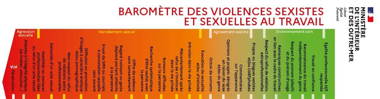 Agrandir l'image - fenêtre modale - Baromètre des violences sexistes